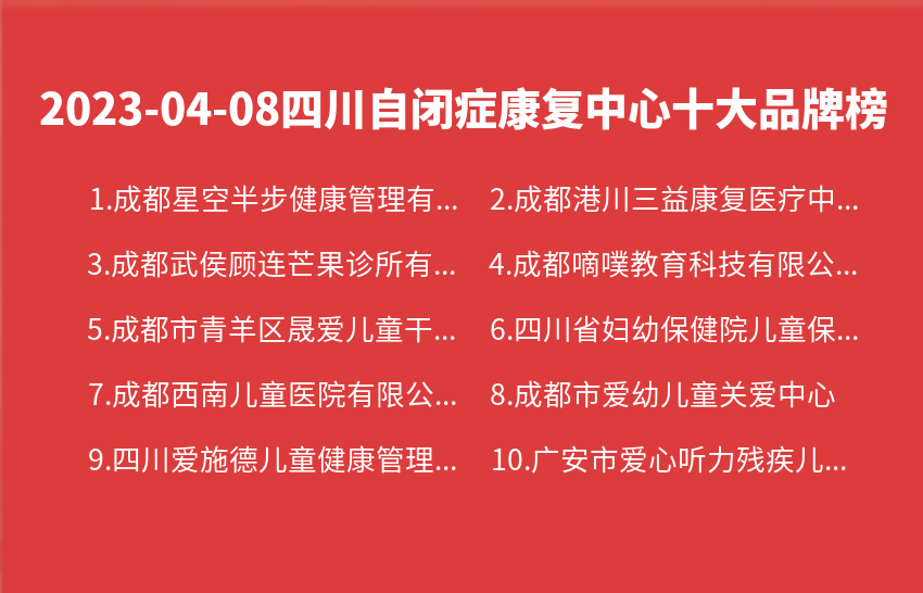 2023年04月08日四川自闭症康复中心十大品牌热度排行数据