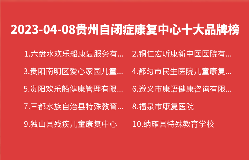 2023年04月08日贵州自闭症康复中心十大品牌热度排行数据