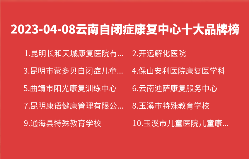 2023年04月08日云南自闭症康复中心十大品牌热度排行数据