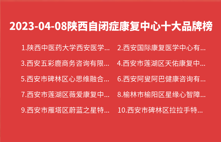 2023年04月08日陕西自闭症康复中心十大品牌热度排行数据