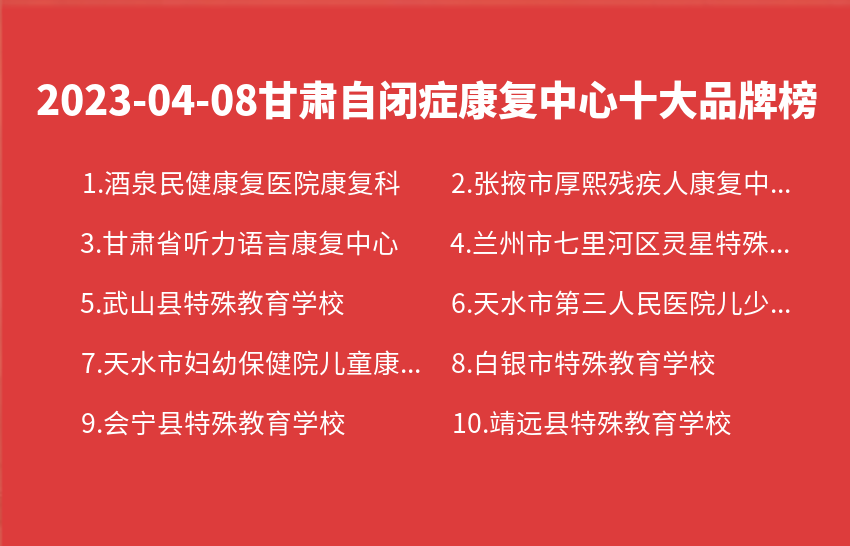 2023年04月08日甘肃自闭症康复中心十大品牌热度排行数据