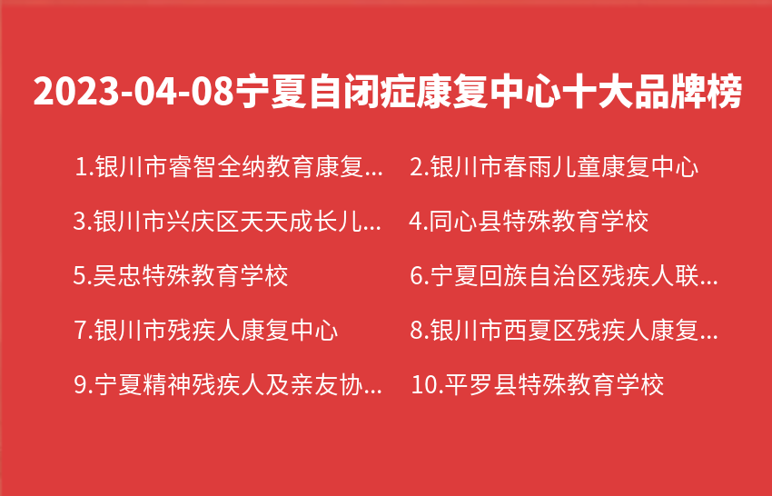 2023年04月08日宁夏自闭症康复中心十大品牌热度排行数据
