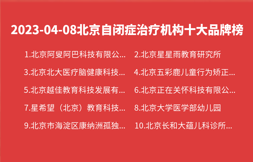2023年04月08日北京自闭症治疗机构十大品牌热度排行数据