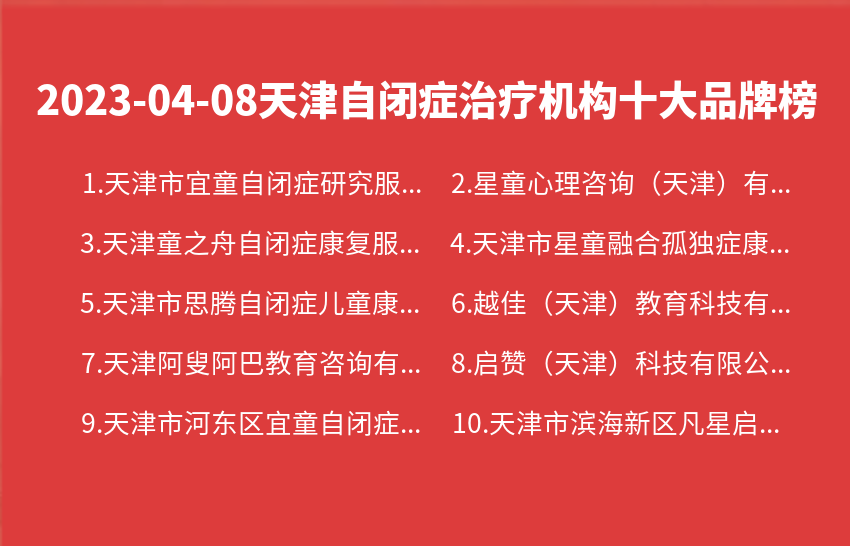 2023年04月08日天津自闭症治疗机构十大品牌热度排行数据