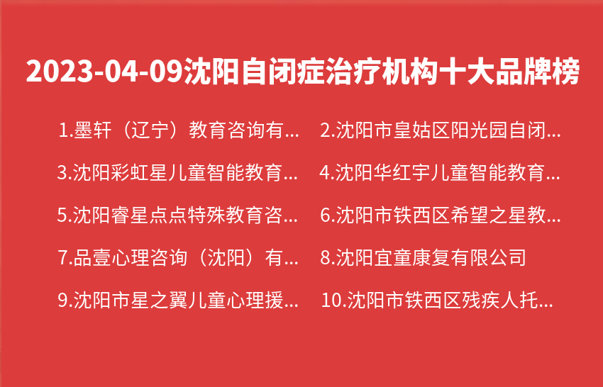 2023年04月09日沈阳自闭症治疗机构十大品牌热度排行数据