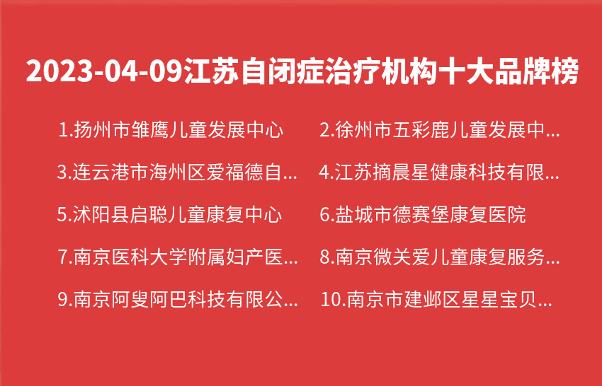 2023年04月09日江苏自闭症治疗机构十大品牌热度排行数据