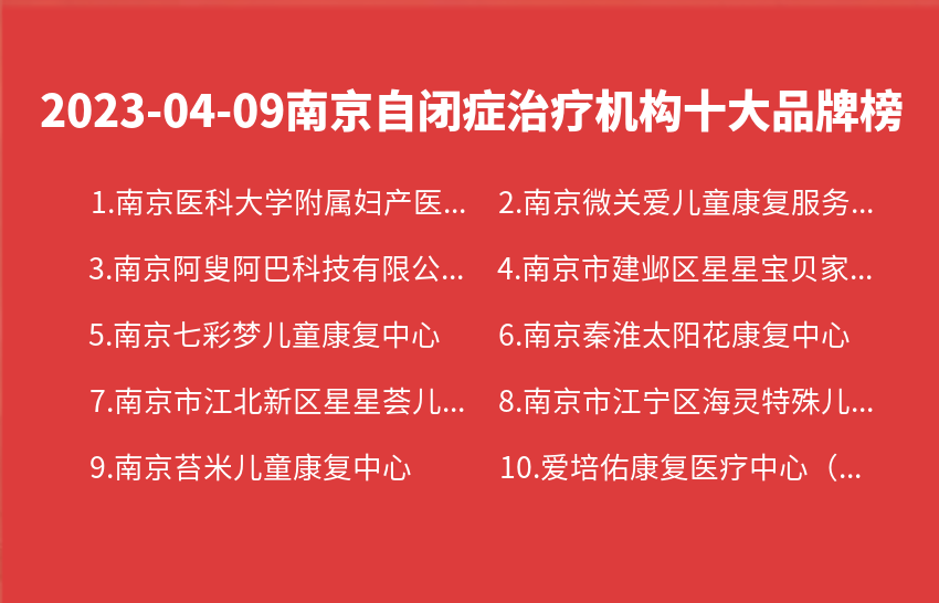2023年04月09日南京自闭症治疗机构十大品牌热度排行数据