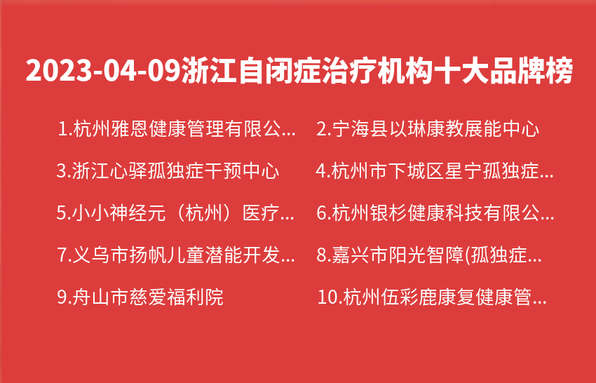 2023年04月09日浙江自闭症治疗机构十大品牌热度排行数据