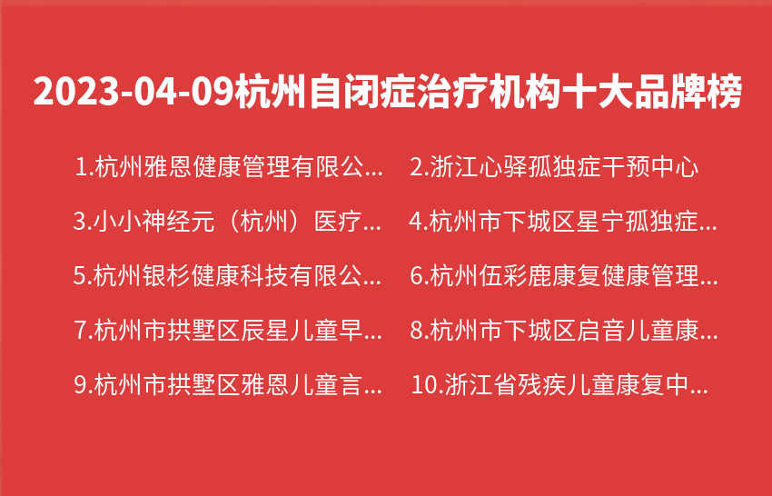 2023年04月09日杭州自闭症治疗机构十大品牌热度排行数据
