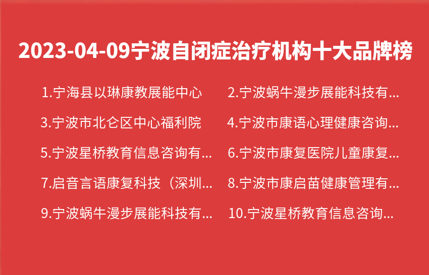 2023年04月09日宁波自闭症治疗机构十大品牌热度排行数据
