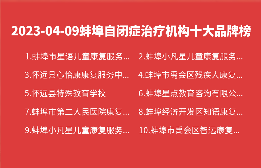 2023年04月09日蚌埠自闭症治疗机构十大品牌热度排行数据