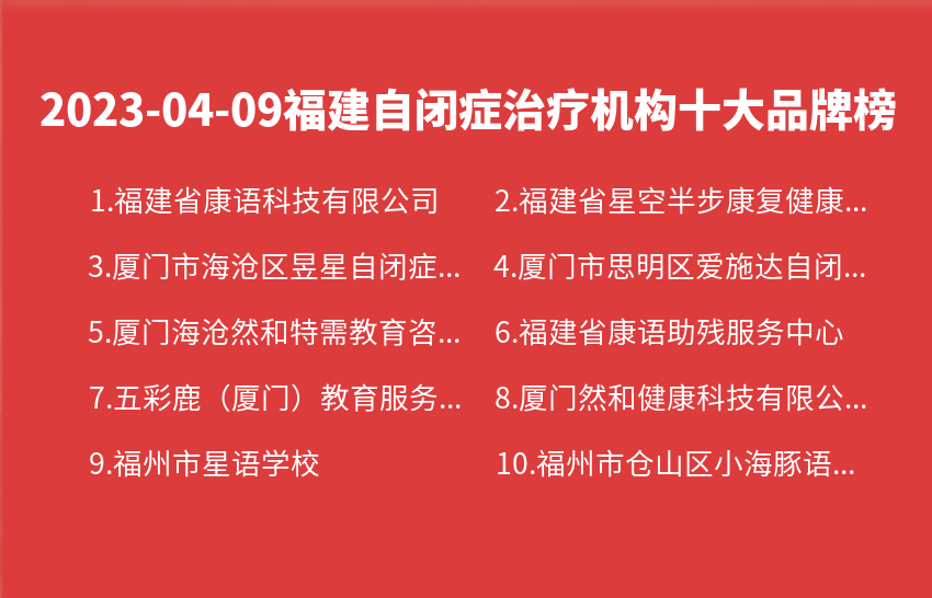 2023年04月09日福建自闭症治疗机构十大品牌热度排行数据