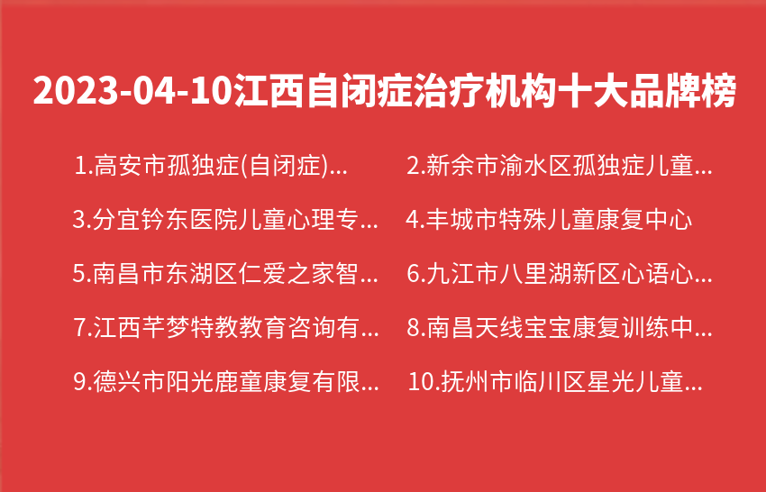 2023年04月10日江西自闭症治疗机构十大品牌热度排行数据