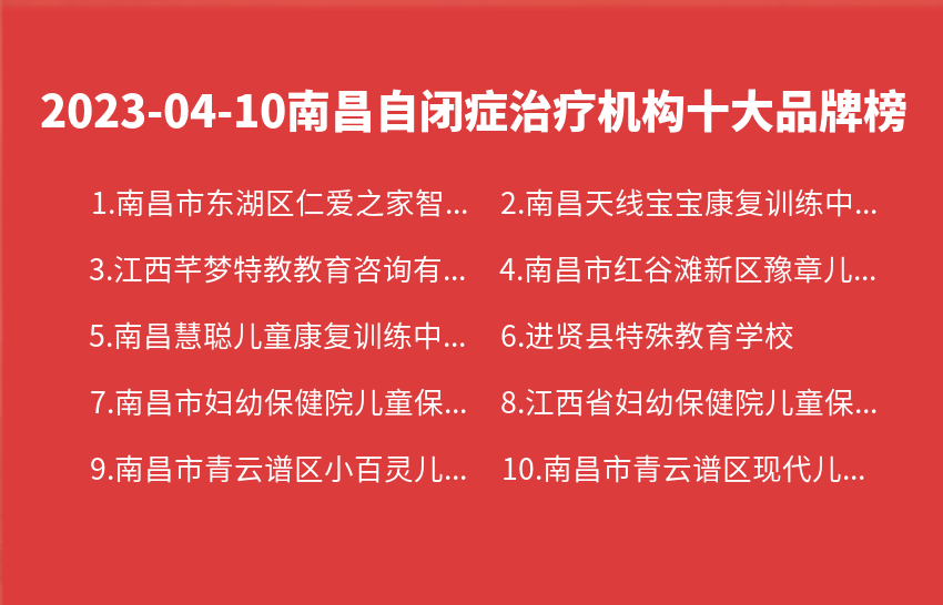 2023年04月10日南昌自闭症治疗机构十大品牌热度排行数据