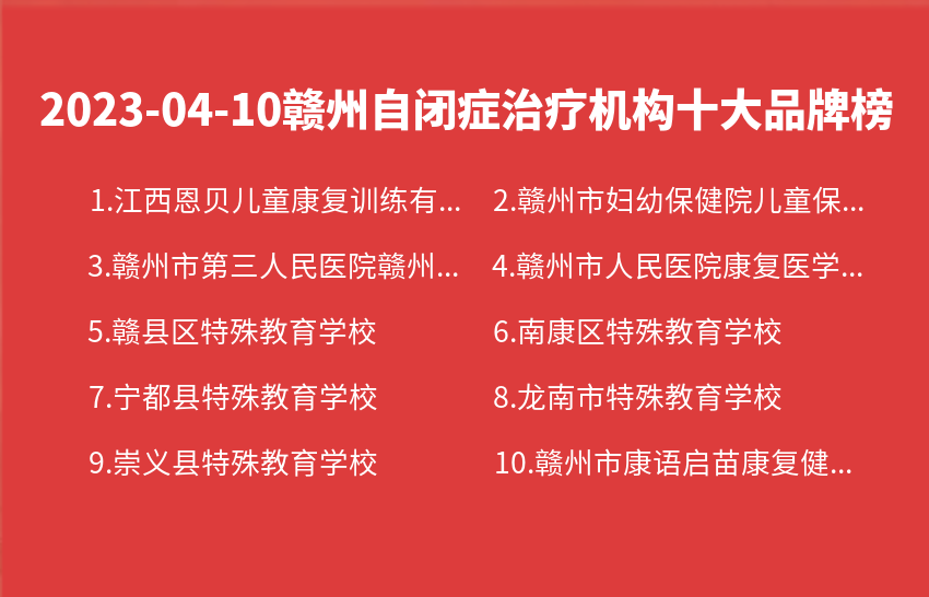 2023年04月10日赣州自闭症治疗机构十大品牌热度排行数据