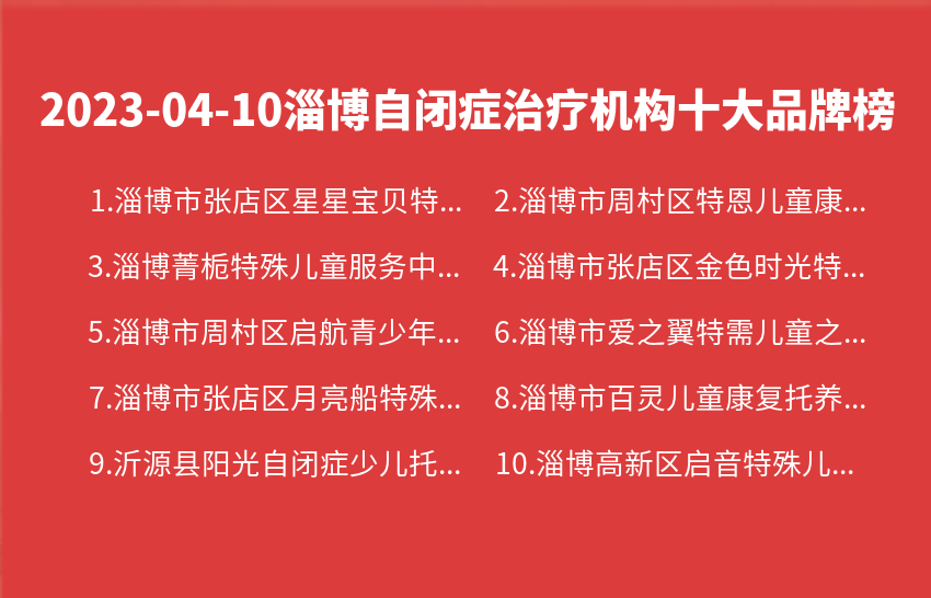 2023年04月10日淄博自闭症治疗机构十大品牌热度排行数据