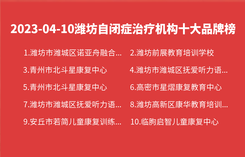 2023年04月10日潍坊自闭症治疗机构十大品牌热度排行数据