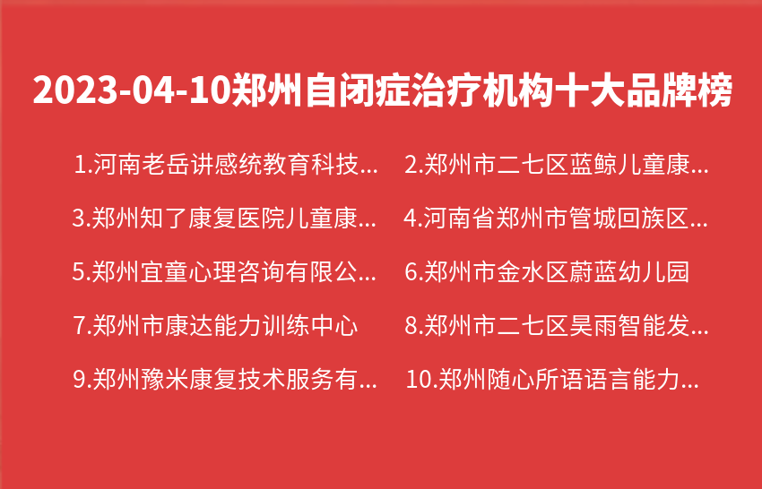 2023年04月10日郑州自闭症治疗机构十大品牌热度排行数据