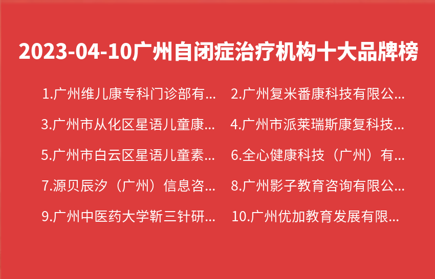 2023年04月10日广州自闭症治疗机构十大品牌热度排行数据