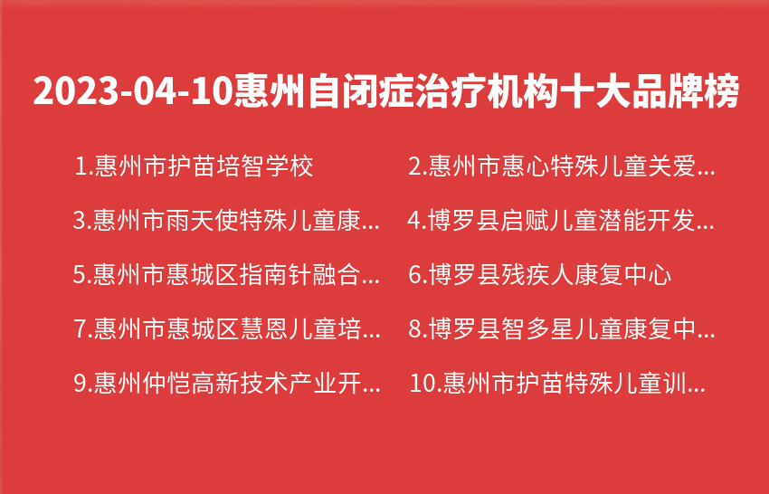 2023年04月10日惠州自闭症治疗机构十大品牌热度排行数据