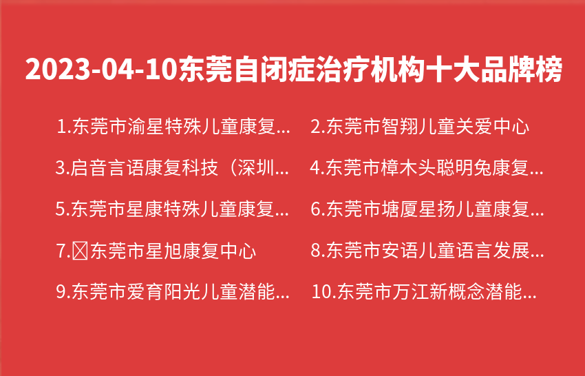2023年04月10日东莞自闭症治疗机构十大品牌热度排行数据