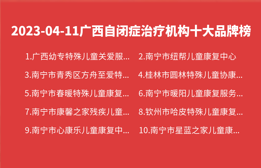 2023年04月11日广西自闭症治疗机构十大品牌热度排行数据