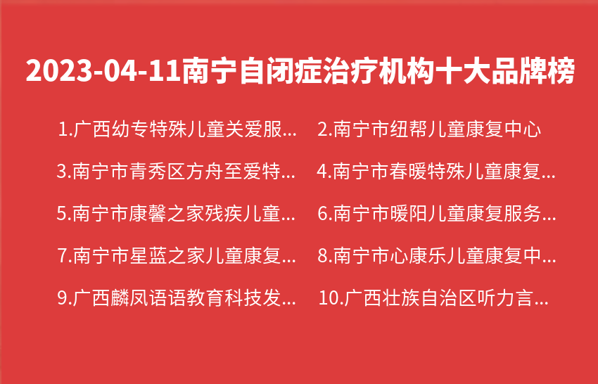 2023年04月11日南宁自闭症治疗机构十大品牌热度排行数据