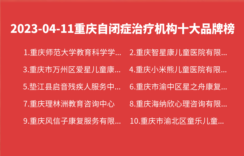 2023年04月11日重庆自闭症治疗机构十大品牌热度排行数据