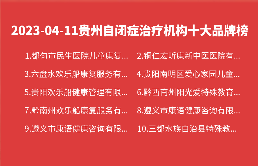 2023年04月11日贵州自闭症治疗机构十大品牌热度排行数据
