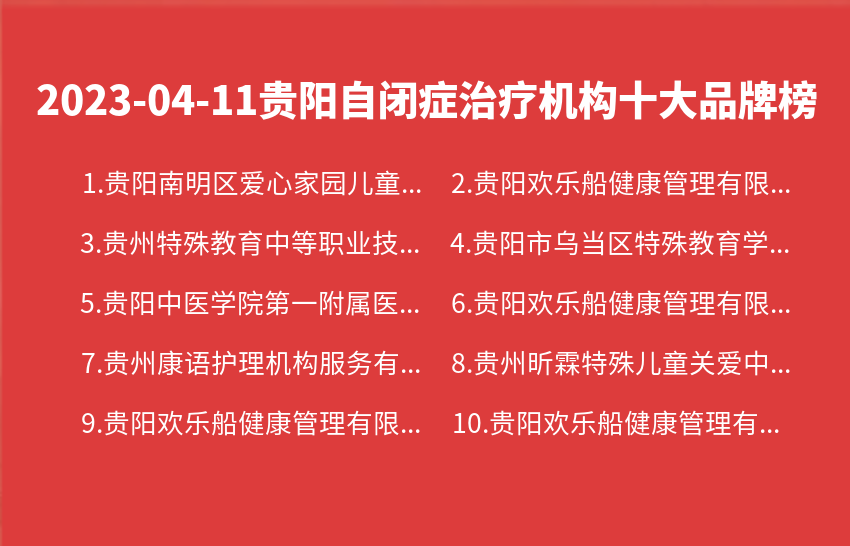2023年04月11日贵阳自闭症治疗机构十大品牌热度排行数据
