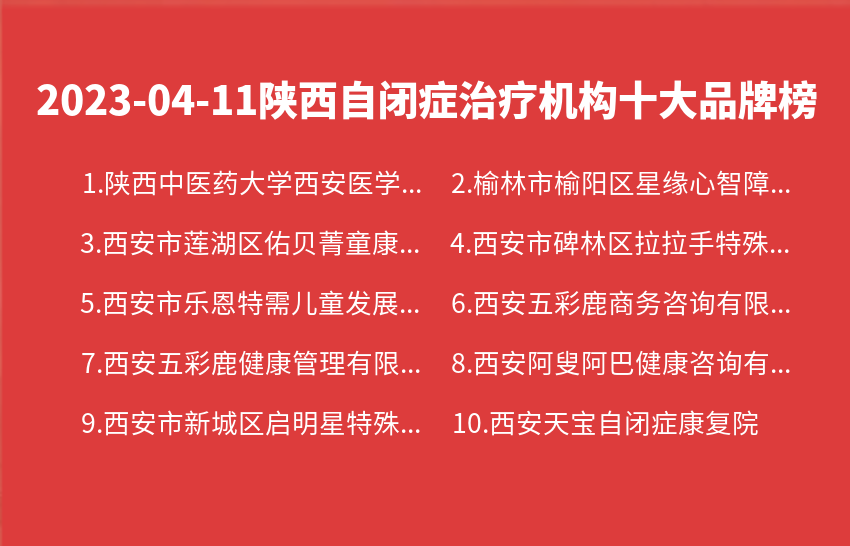 2023年04月11日陕西自闭症治疗机构十大品牌热度排行数据