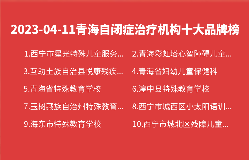 2023年04月11日青海自闭症治疗机构十大品牌热度排行数据