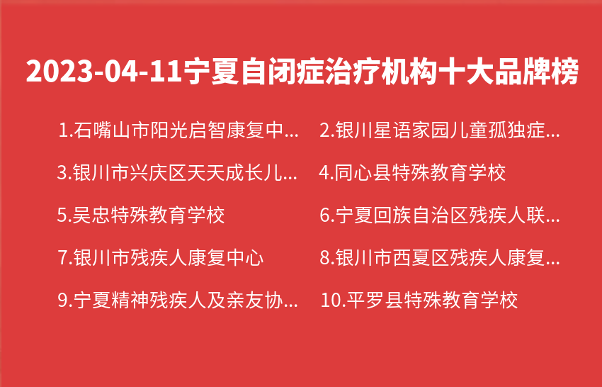 2023年04月11日宁夏自闭症治疗机构十大品牌热度排行数据