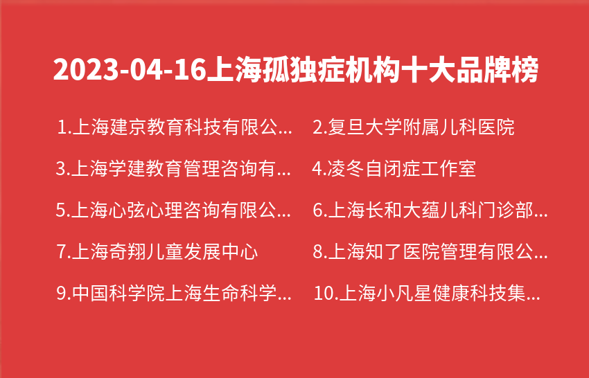 2023年04月上海孤独症机构十大品牌热度排行数据