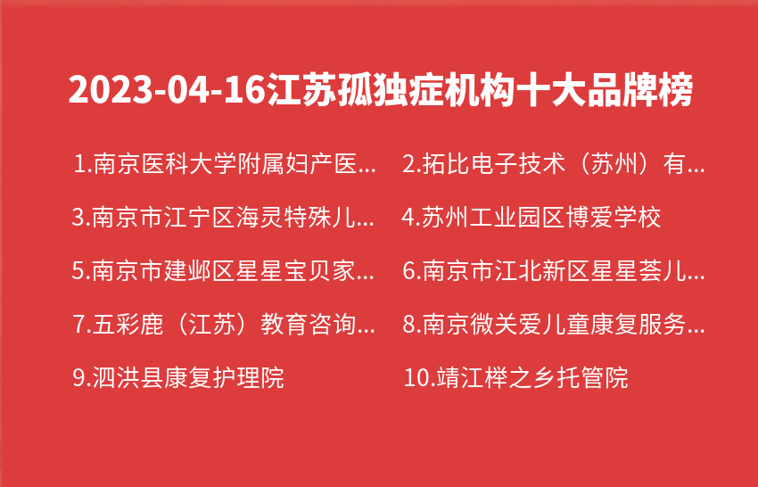 2023年04月江苏孤独症机构十大品牌热度排行数据
