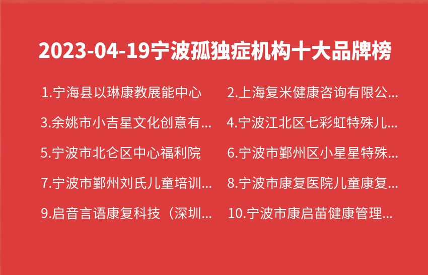 2023年04月宁波孤独症机构十大品牌热度排行数据
