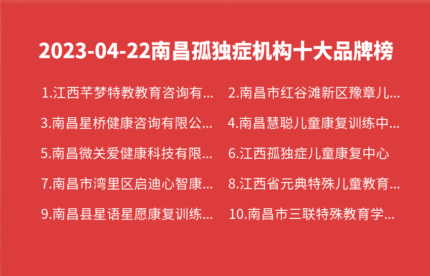 2023年04月南昌孤独症机构十大品牌热度排行数据