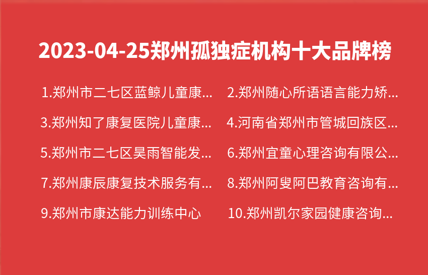 2023年04月郑州孤独症机构十大品牌热度排行数据