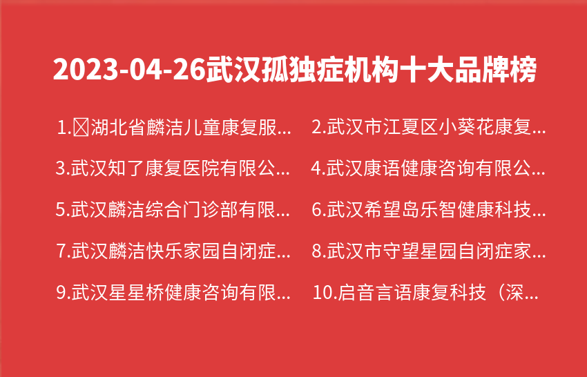2023年04月武汉孤独症机构十大品牌热度排行数据