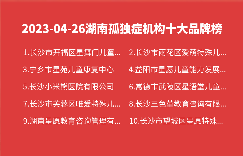2023年04月湖南孤独症机构十大品牌热度排行数据