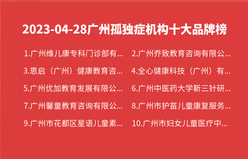 2023年04月广州孤独症机构十大品牌热度排行数据