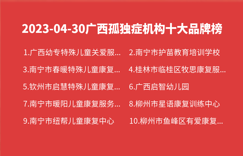 2023年04月广西孤独症机构十大品牌热度排行数据