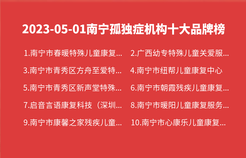 2023年05月南宁孤独症机构十大品牌热度排行数据