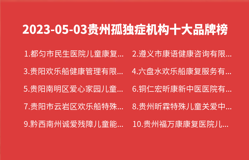 2023年05月贵州孤独症机构十大品牌热度排行数据