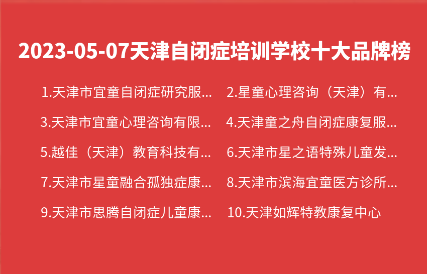 2023年05月天津自闭症培训学校十大品牌热度排行数据