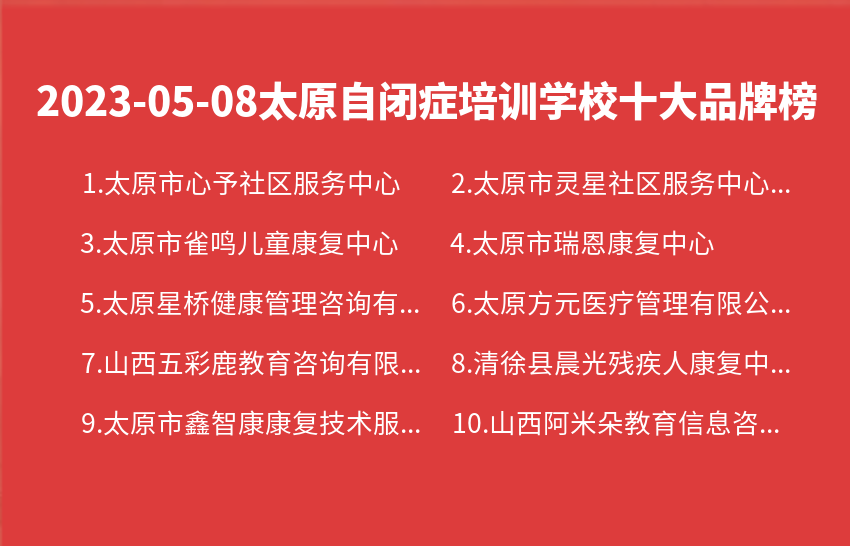 2023年05月太原自闭症培训学校十大品牌热度排行数据