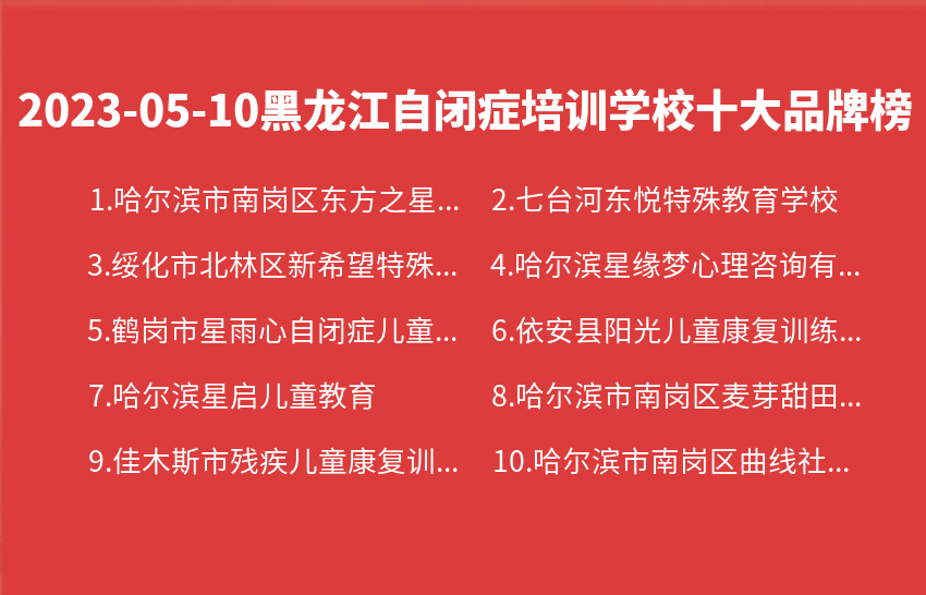 2023年05月黑龙江自闭症培训学校十大品牌热度排行数据