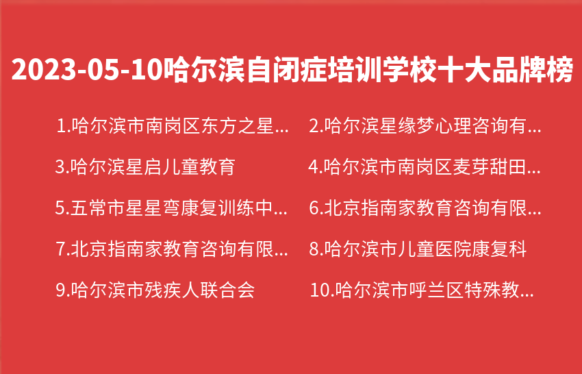2023年05月哈尔滨自闭症培训学校十大品牌热度排行数据