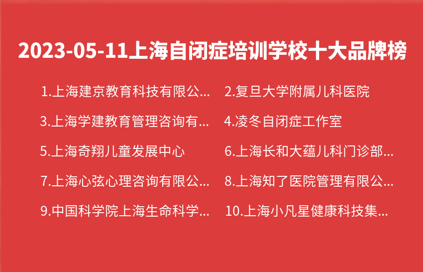 2023年05月上海自闭症培训学校十大品牌热度排行数据