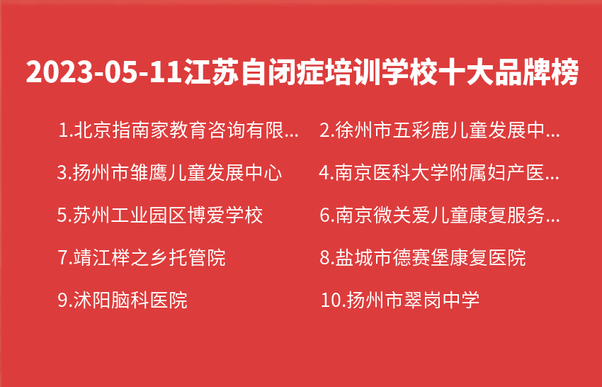 2023年05月江苏自闭症培训学校十大品牌热度排行数据